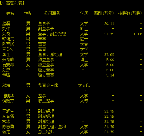 新疆天富能源股份有限公司 高管列表