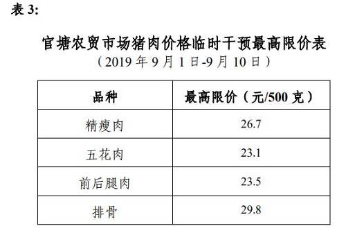 猪真的上天！最强"地产式"调控来了：降价10%、限购2斤！更有股价狂飚，暴涨3400亿、1头猪市值1万4！