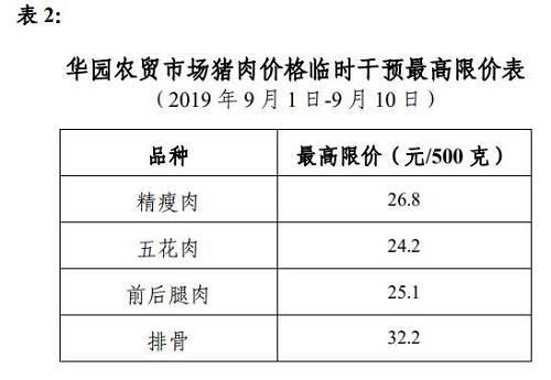 猪真的上天！最强"地产式"调控来了：降价10%、限购2斤！更有股价狂飚，暴涨3400亿、1头猪市值1万4！