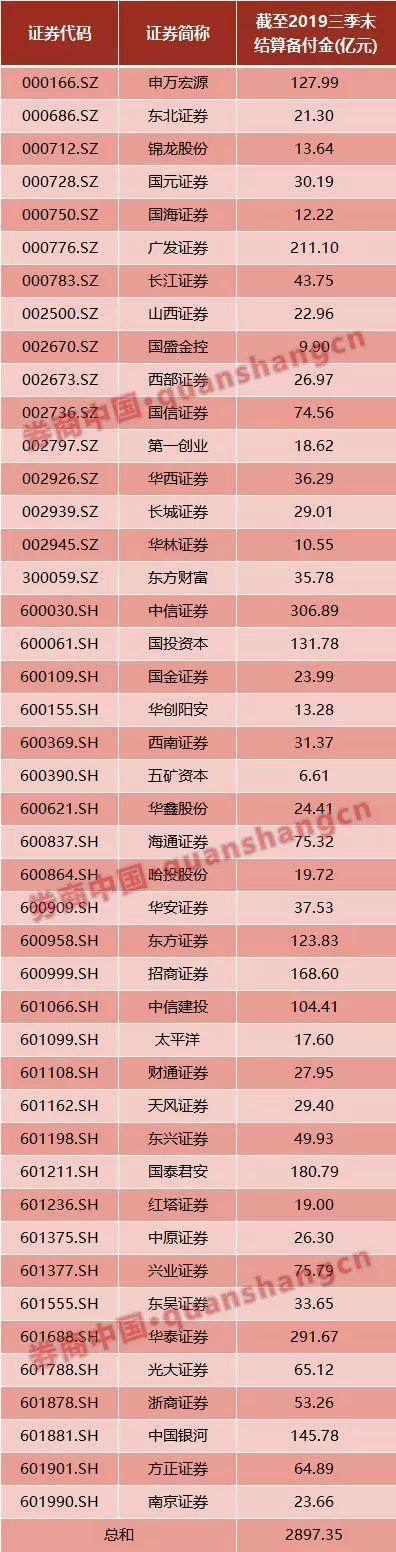 重磅不能停！A股11年首次“另类降准”，结算备付金下调200个BP