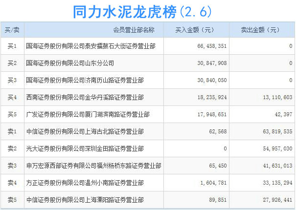 妖王同力水泥龙虎榜