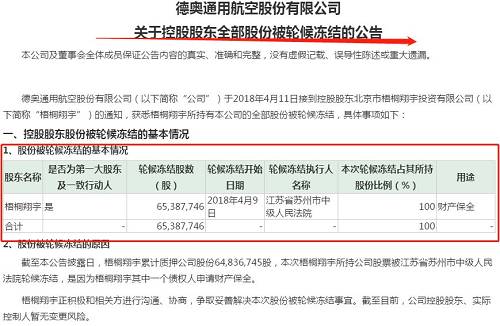 上市公司再爆雷！*ST德奥通航6000万信托贷款违约！