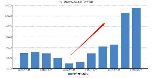 上市公司再爆雷！*ST德奥通航6000万信托贷款违约！