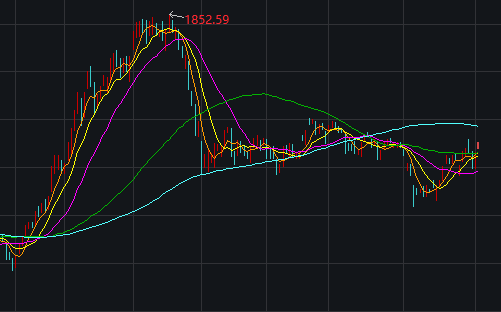 一周之内迎两大顶级政策利好，体育板块要触底反弹了吗