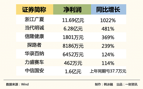 一周之内迎两大顶级政策利好，体育板块要触底反弹了吗