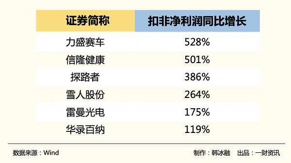 一周之内迎两大顶级政策利好，体育板块要触底反弹了吗