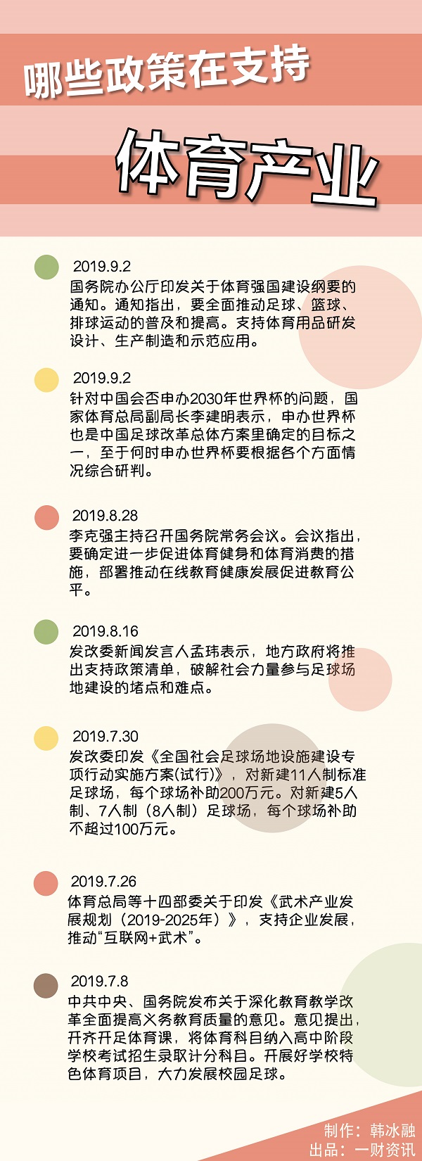 一周之内迎两大顶级政策利好，体育板块要触底反弹了吗