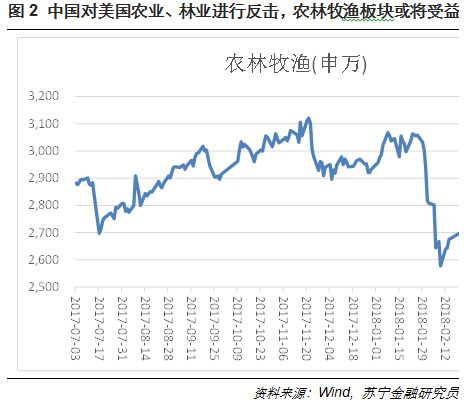 中美贸易对峙，A股哪些行业将受伤？哪些将受益？（附名单）