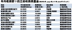 三季度消费类龙头仍被看好