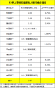 有钱人的世界你不懂！10万亿私人银行