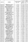 汇金增持三大产品近30亿 更有多家保险豪买ETF