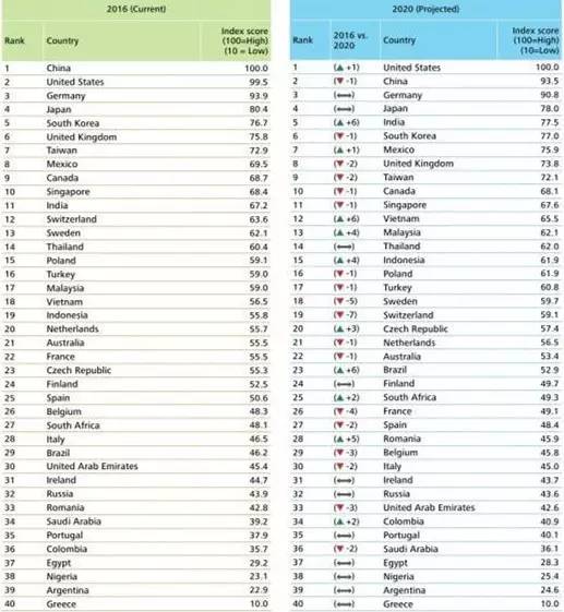 印度人刚刚总结出“中国害怕印度的5大理由”