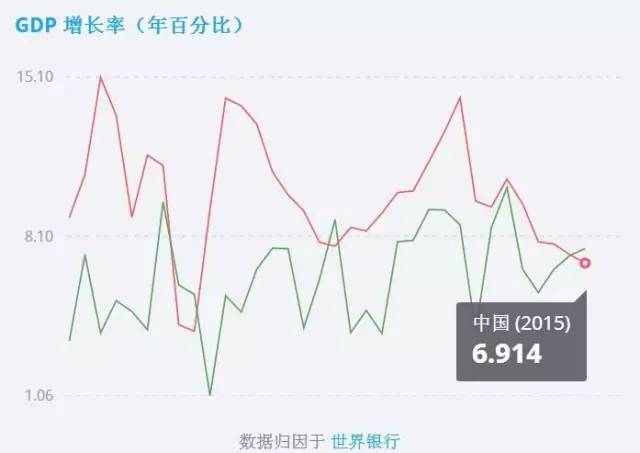 印度人刚刚总结出“中国害怕印度的5大理由”