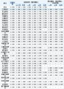 2019年各大银行最新存款利率表