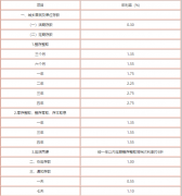 中国银行活期存款利率查询：2019中行存款利率一览