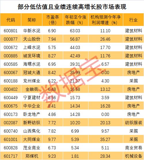 龙虎榜追踪 资金最青睐这些个股