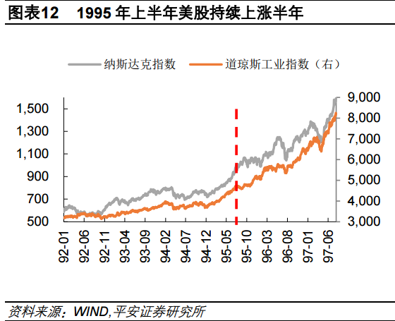 全球降息潮开启！回顾历史，降息对股市有何影响？