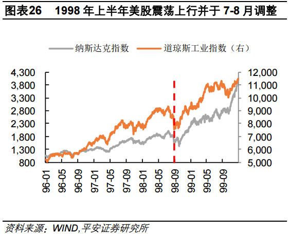 全球降息潮开启！回顾历史，降息对股市有何影响？