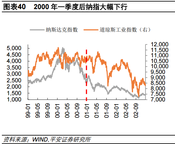 全球降息潮开启！回顾历史，降息对股市有何影响？