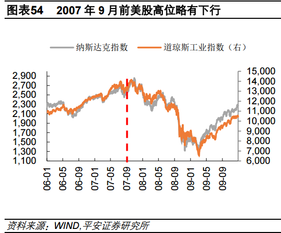 全球降息潮开启！回顾历史，降息对股市有何影响？