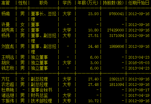 金太阳高管列表