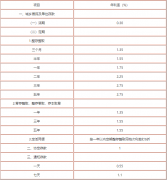 2019年2月22日工商银行活期存款利率查询表一览