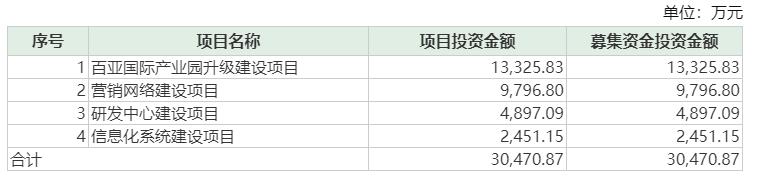 9年4次IPO，范冰冰曾代言的这家公司，能成卫生巾第一股么？