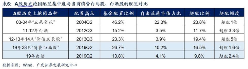 茅台大跌日，A股见底时？