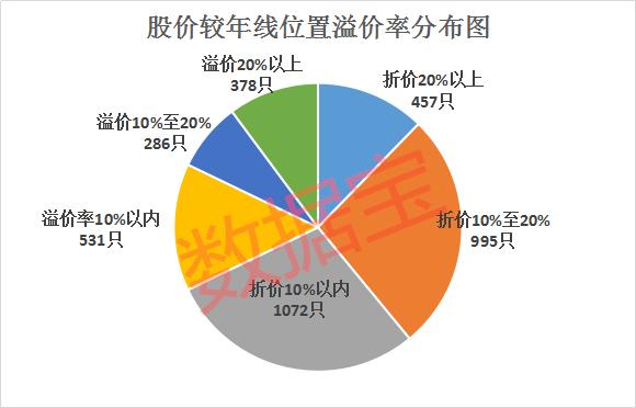 茅台大跌日，A股见底时？