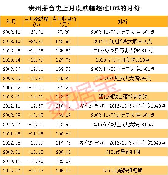 茅台大跌日，A股见底时？