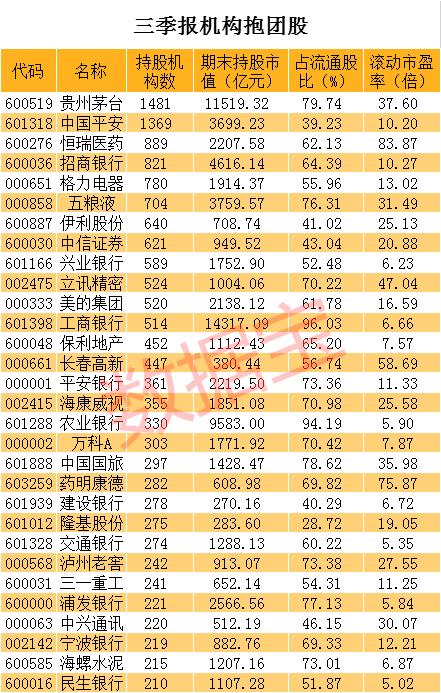 茅台大跌日，A股见底时？