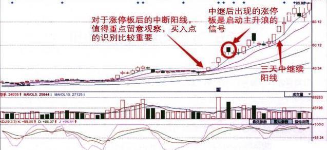 当你负债累累，连亲戚都冷落你的时候，不妨试试"苏黎世投机定律"