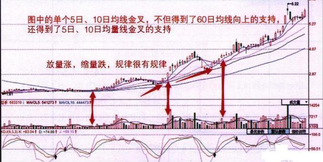 当你负债累累，连亲戚都冷落你的时候，不妨试试"苏黎世投机定律"