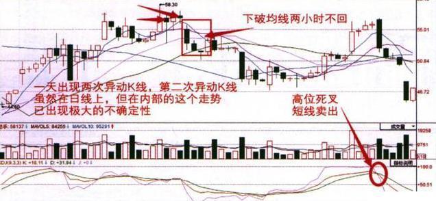 当你负债累累，连亲戚都冷落你的时候，不妨试试"苏黎世投机定律"