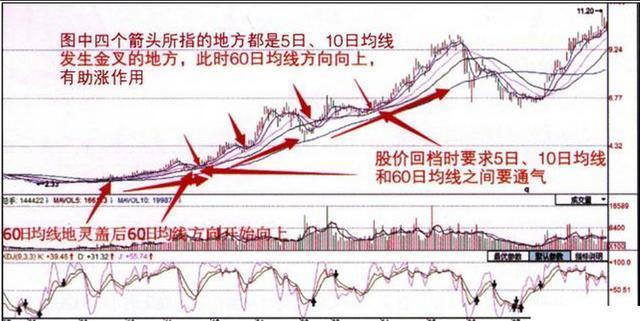 当你负债累累，连亲戚都冷落你的时候，不妨试试"苏黎世投机定律"