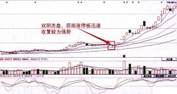 当你负债累累，连亲戚都冷落你的时候，不妨试试"苏黎世投机定律"