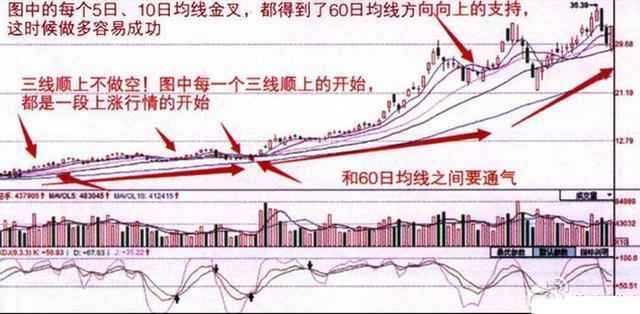 当你负债累累，连亲戚都冷落你的时候，不妨试试"苏黎世投机定律"