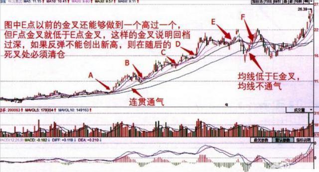 当你负债累累，连亲戚都冷落你的时候，不妨试试"苏黎世投机定律"