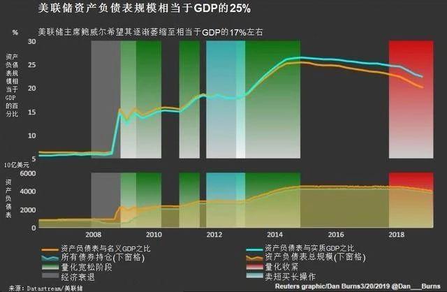 回顾百年经济危机史，来看这个世界是如何被房地产绑架的？