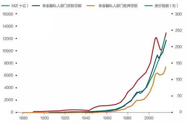 回顾百年经济危机史，来看这个世界是如何被房地产绑架的？