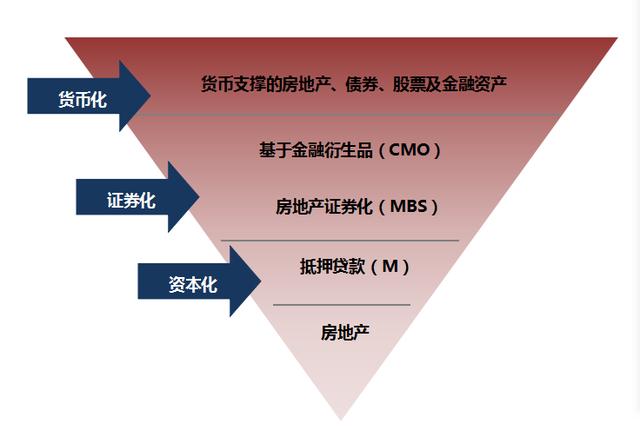 回顾百年经济危机史，来看这个世界是如何被房地产绑架的？