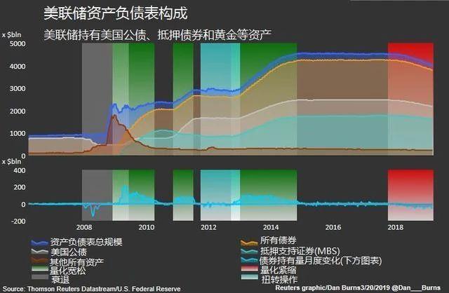 回顾百年经济危机史，来看这个世界是如何被房地产绑架的？