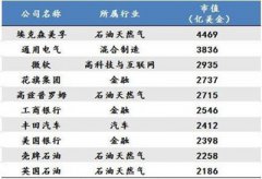 未来10年中国最具投资价值的17个新兴产业