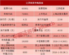 今天这只新股中签概率高达40% 想吃大肉股的再等一天