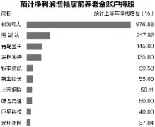 最新养老金持仓动向：进入85股前十大流通股东行列