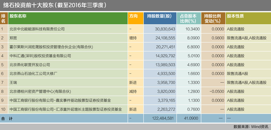 二十年翻云覆雨 挑逗万达的绵石投资竟是资本市场狠角