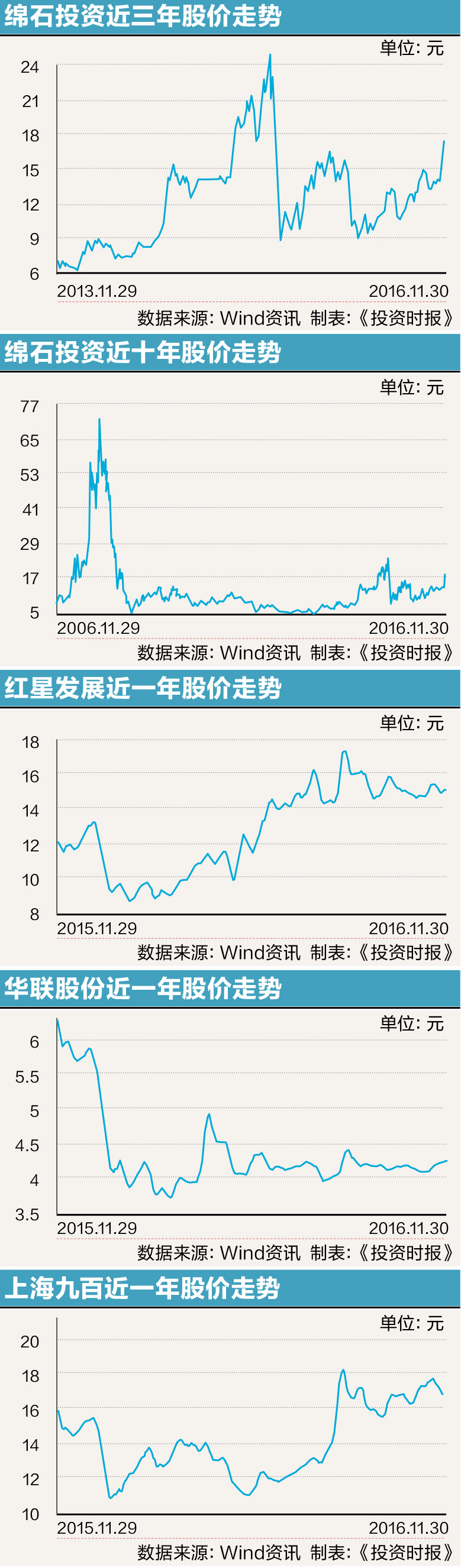 二十年翻云覆雨 挑逗万达的绵石投资竟是资本市场狠角