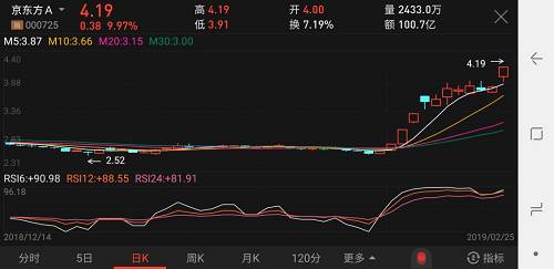 中兴通讯今天也站上了30元/股。