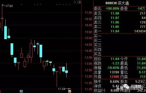 据e公司报道，5月22日下午两点左右，证监会稽查人员共4人前往深大通送达《调查通知书》，结果遭到深大通公司人员言语攻击、恐吓、暴力抗法，两名女性稽查人员手背及手臂被抓伤。