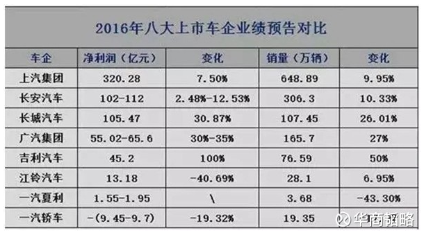 七年前吉利一掷百亿蛇吞象 如今一年赚回这笔钱